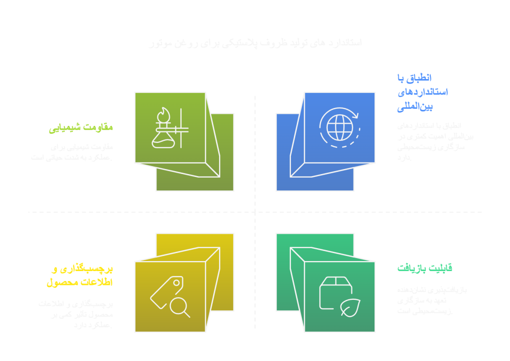 استاندارد های تولید ظروف پلاستیکی برای روغن موتور
