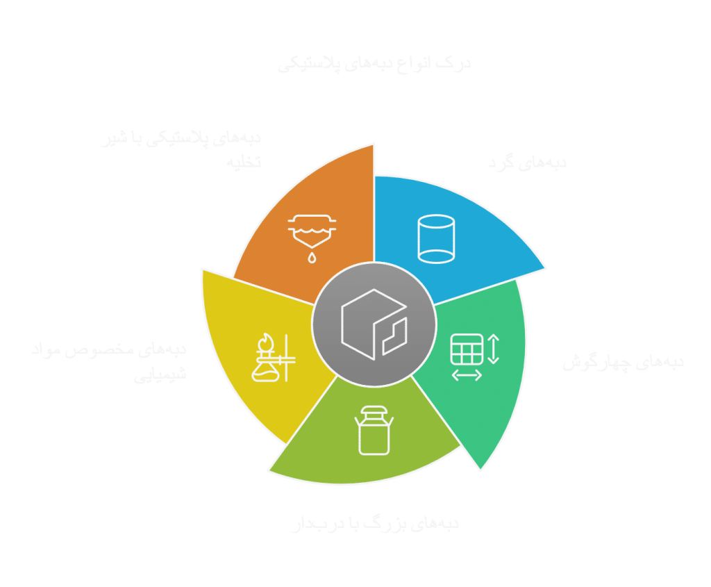 انواع دبه پلاستیکی