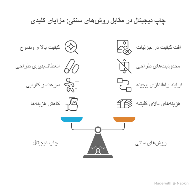 چاپ دیجیتال در مقابل روش‌های سنتی: مزایای کلیدی
