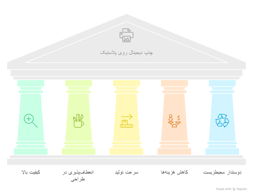 چاپ دیجیتال روی پلاستیک چه مزایا و کاربردهایی دارد؟‌