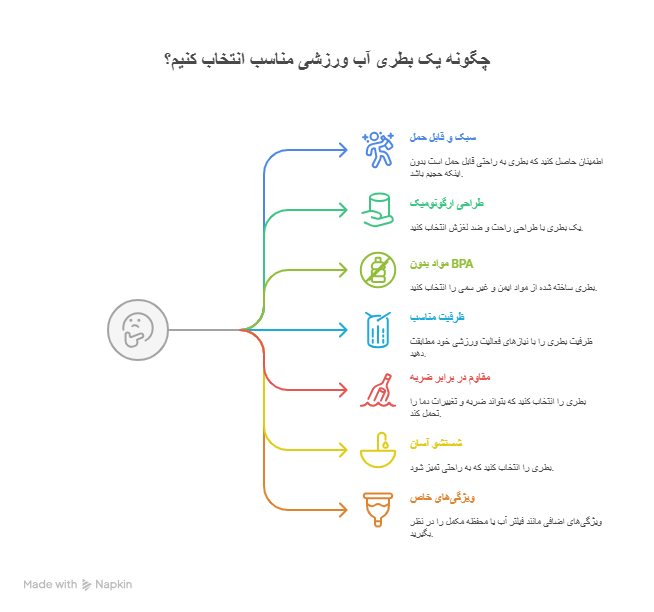 چگونه بطری پلاستیکی ورزشی مناسب انتخاب کنیم؟