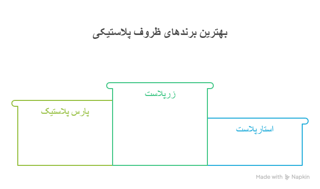 کدام برند ظروف پلاستیکی بهترین انتخاب است؟